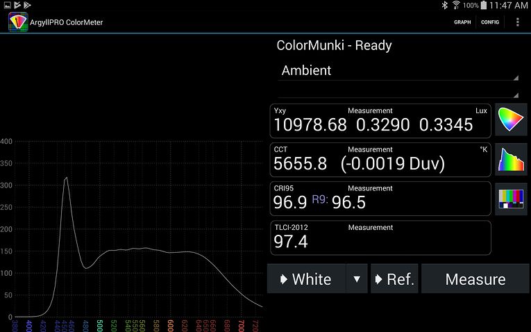 Spectrum of Aputure H198 Amaran LED panal