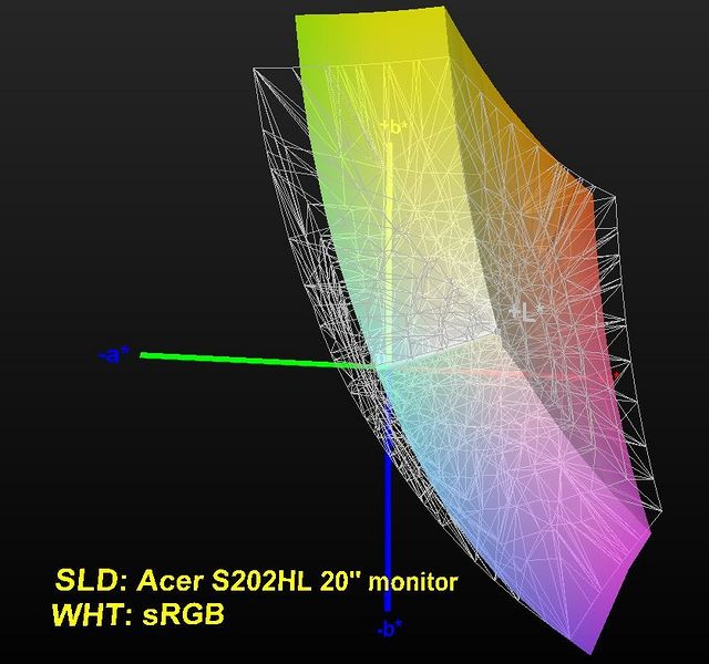 Acer S2020HL.   Look at the bottom.